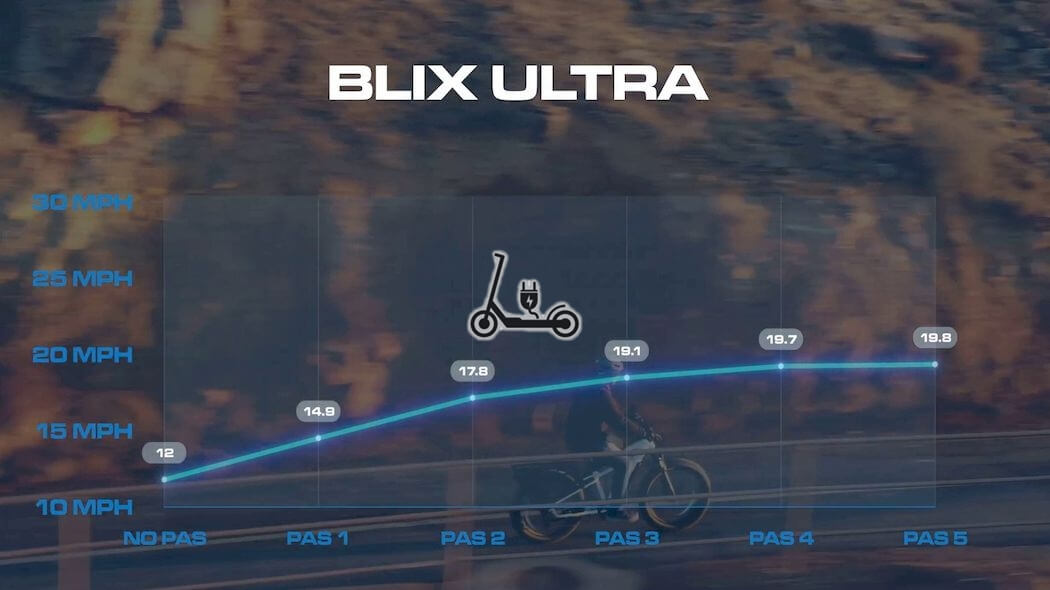 Blix Ultra Review: This E-Bike Ride Will Shock You!