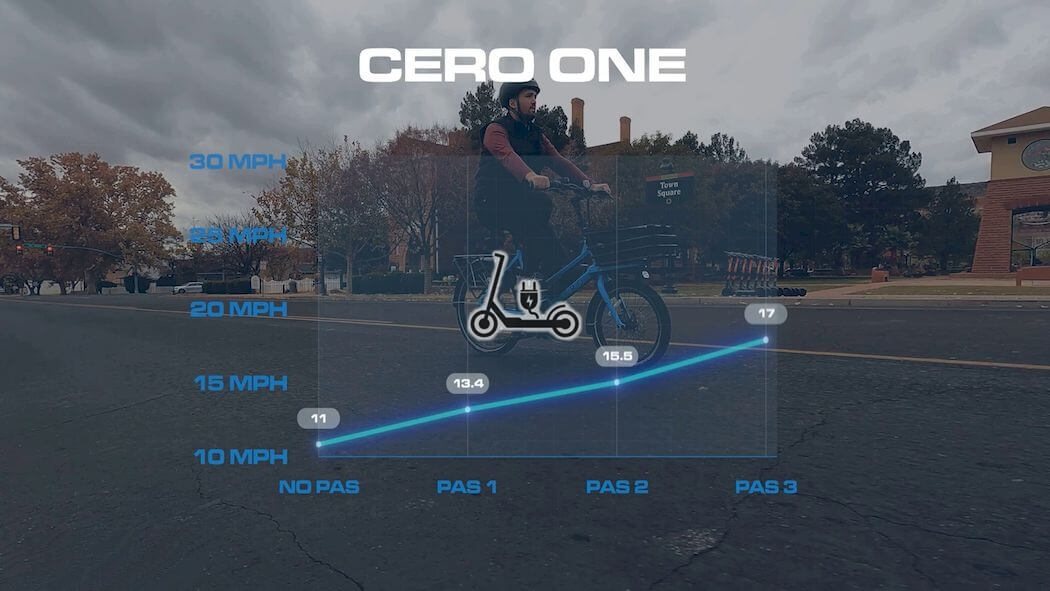 Cero One Review: Different Wheel Size and Belt E-bike 2023!