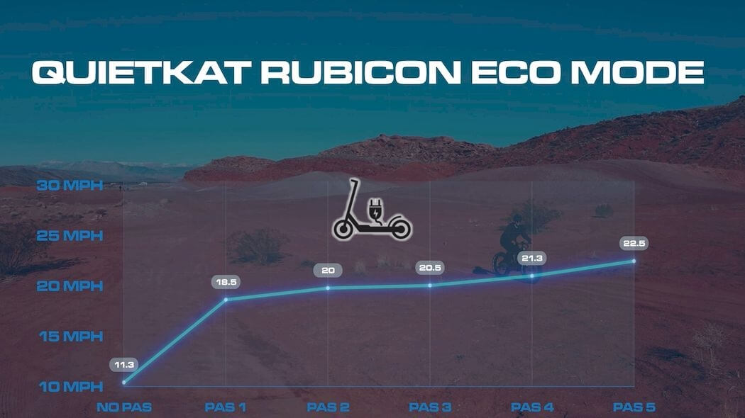 QuietKat Rubicon Review: This E-Bike Will Be Perfect For Your Jeep!