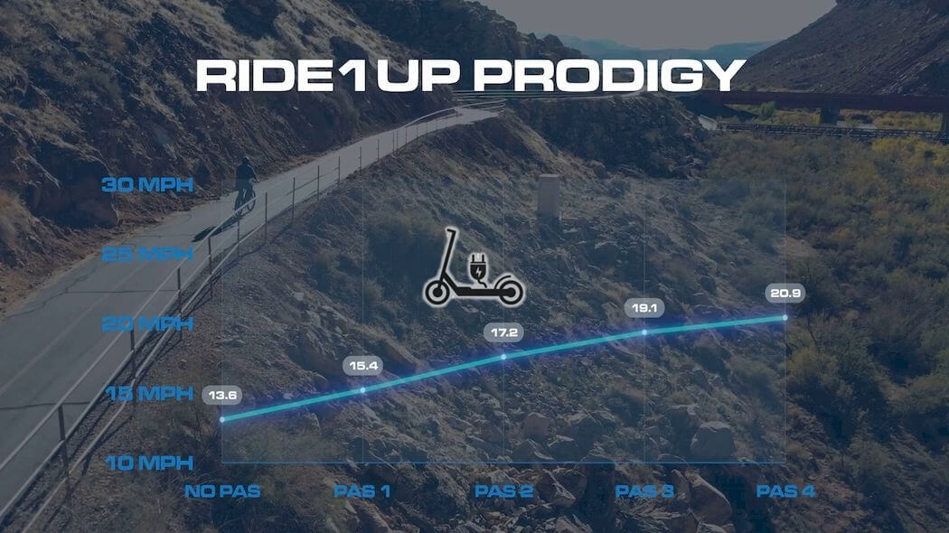 Ride1UP Prodigy Review: What Are My Feelings After Riding Experience?