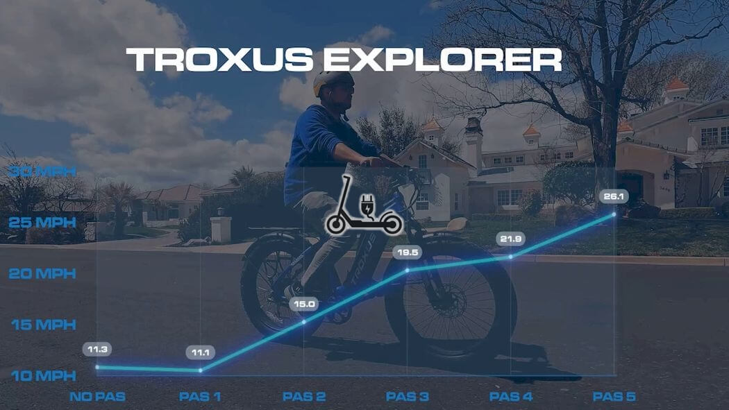 Troxus Explorer Review: Strong Step Over E-Bike!