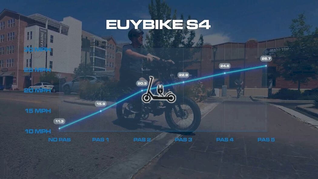 EUYbike S4 Review: Why I Like This Moped-Style E-bike?