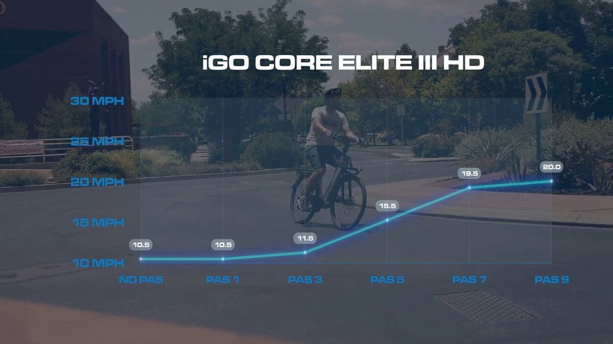 iGO Core Elite 3 HD Review: speed test