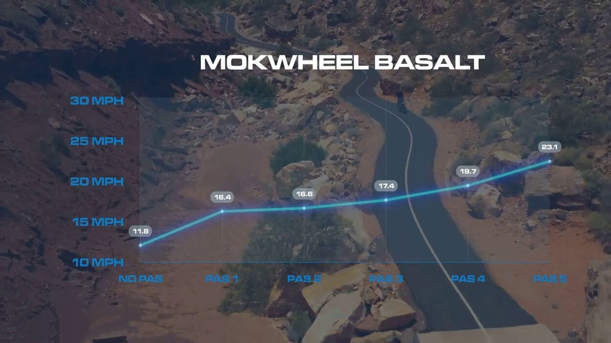 Mokwheel Basalt Review: speed test