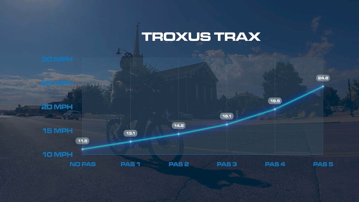 Troxus Trax Review: Motor and Riding Test
