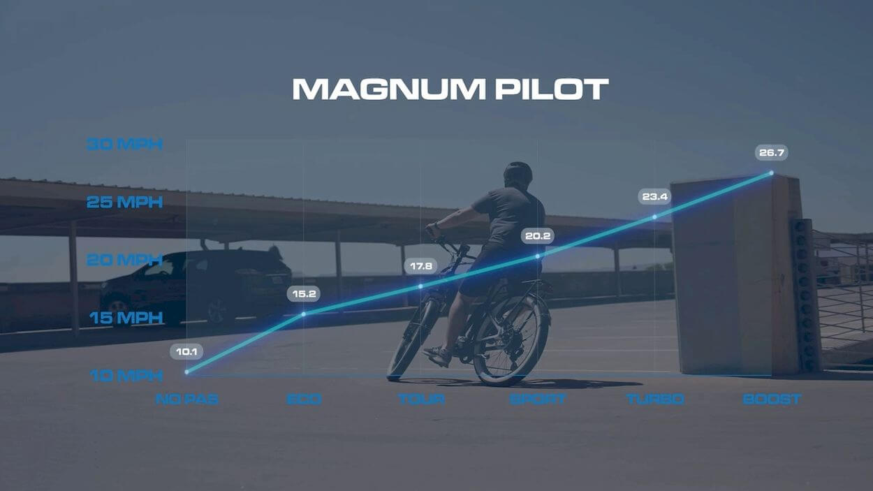 Magnum Pilot Review: speed test