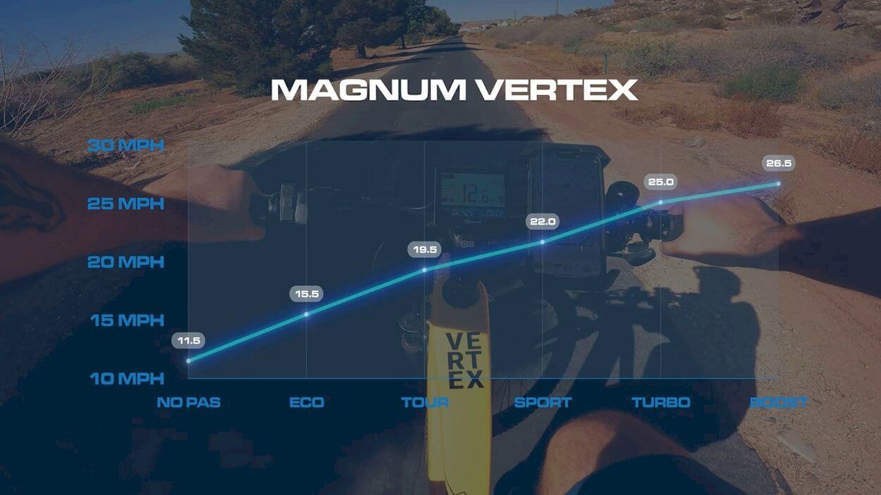 Magnum Vertex Review: on the road or driving test
