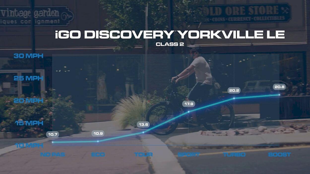 iGo Discovery Yorkville LE Review: speed test