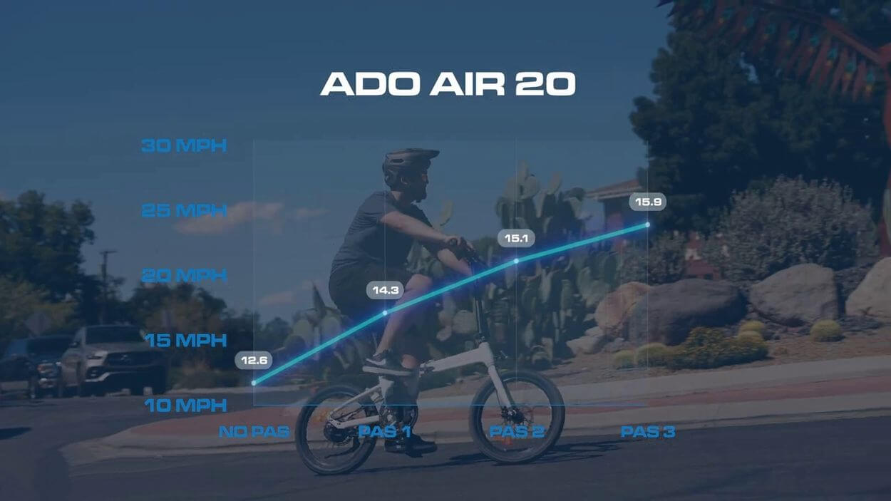 ADO Air 20 2023 Review: speed test