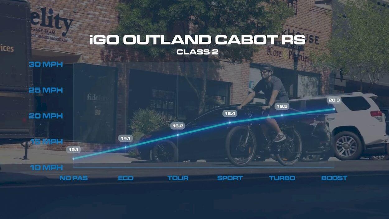 iGo Outland Cabot RS Review speed test