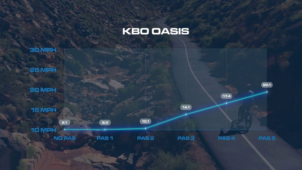 KBO Oasis Review: speed test