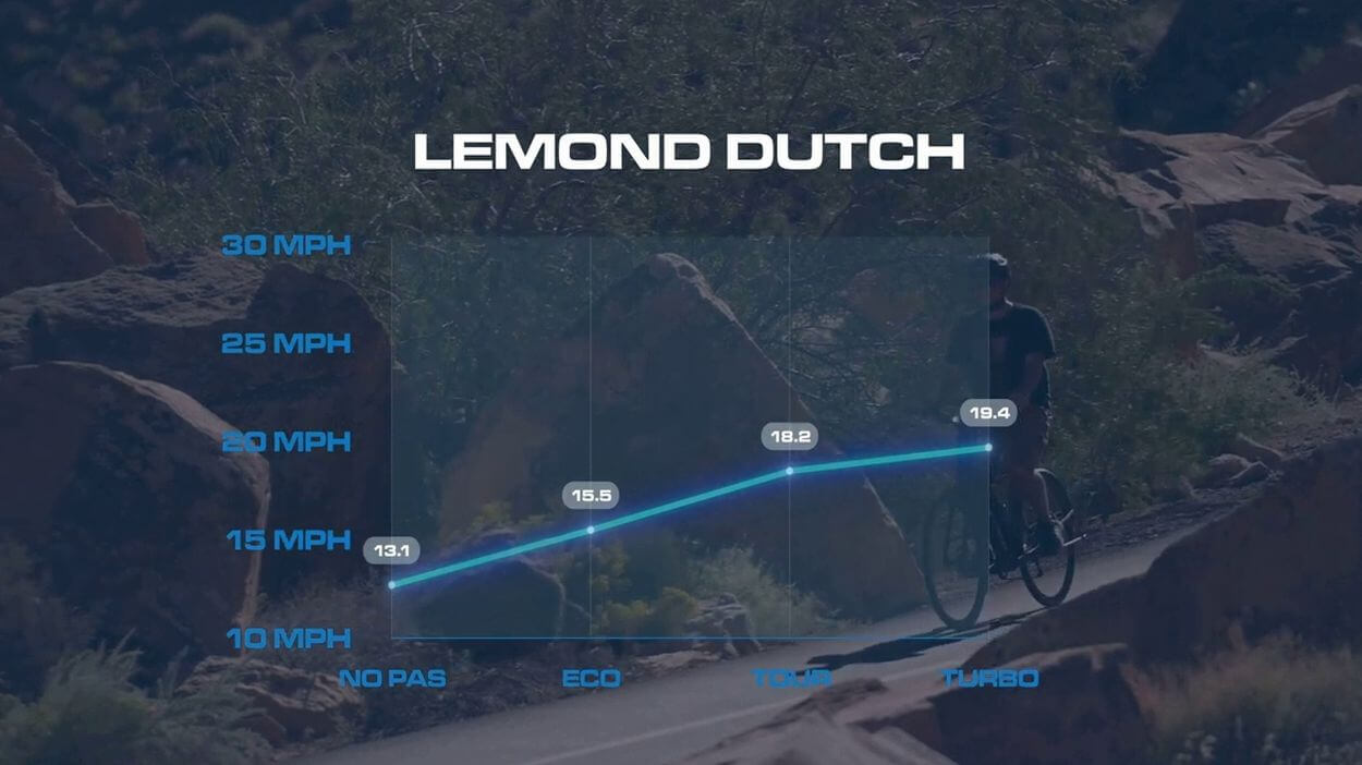 LeMond Dutch Review: speed test