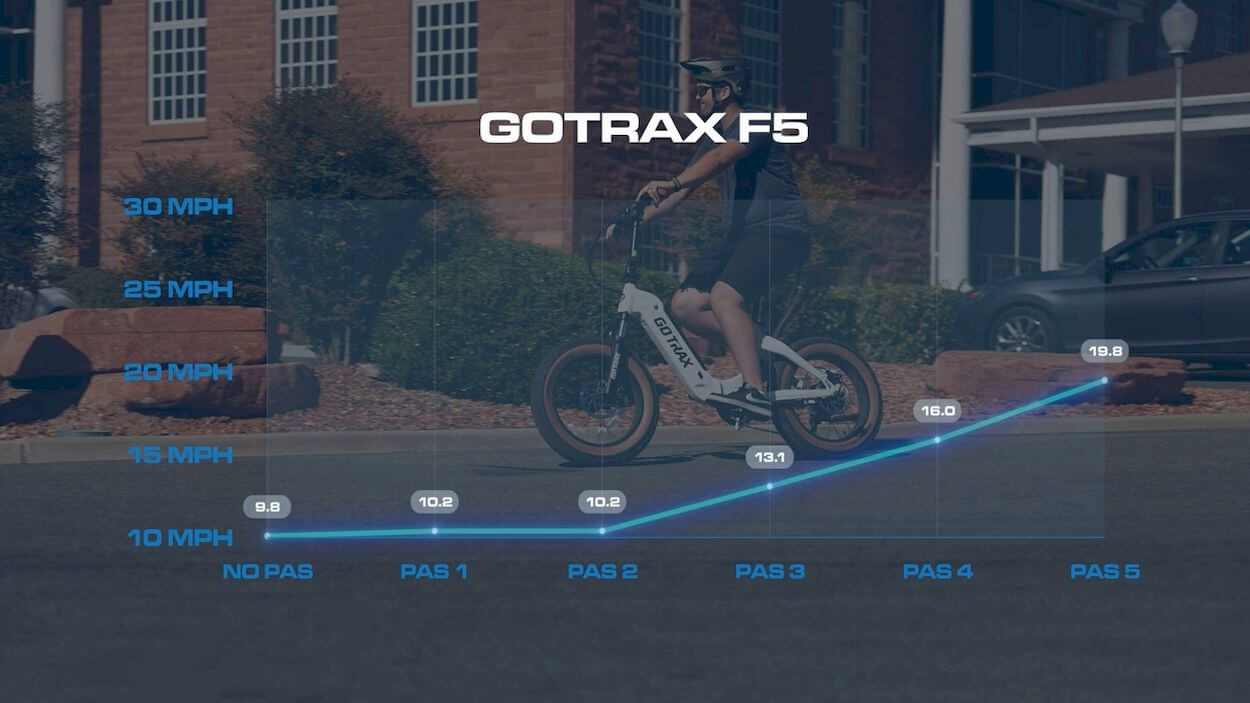 GoTrax F5 Review: on the road or driving test 