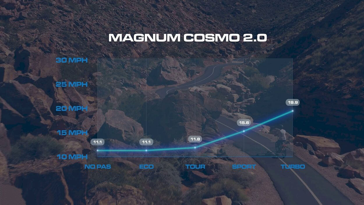 Magnum Cosmo 2 Review: Speed Test