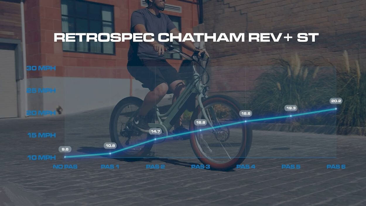 Retrospec Chatham Rev Plus Review: on the road or driving test 