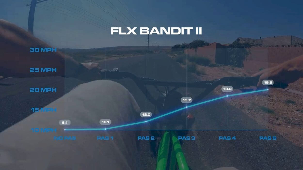 Superhuman FLX Bandit 2 Review: speed test